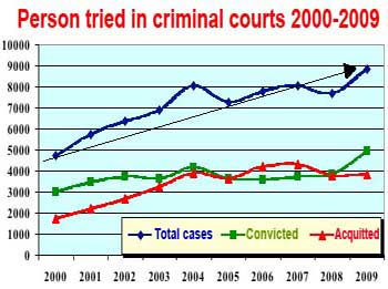 court graphic