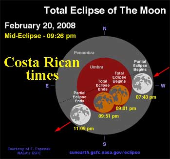 elipses graphic