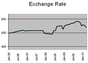 dancing dollar