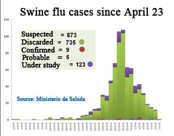 swine flu statistics